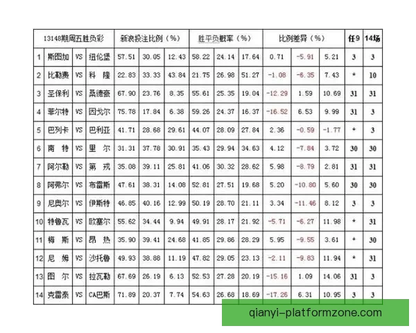 世界杯竞猜赔率平台全面解析及热门赛事投注策略指南