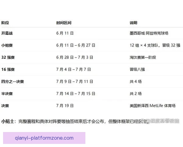 2026年世界杯举办时间地点赛程安排全解析