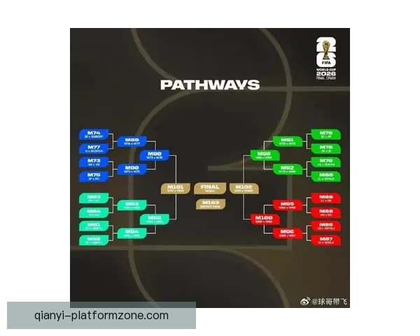 2026年世界杯举办时间地点赛程安排全解析